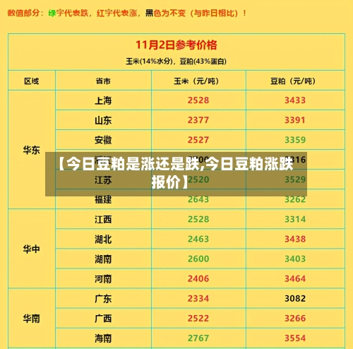 【今日豆粕是涨还是跌,今日豆粕涨跌报价】-第1张图片