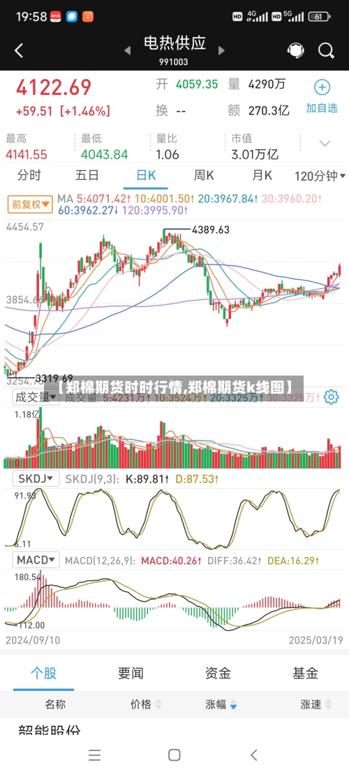【郑棉期货时时行情,郑棉期货k线图】-第1张图片