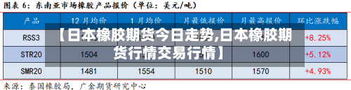 【日本橡胶期货今日走势,日本橡胶期货行情交易行情】-第1张图片