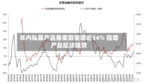 年内私募产品备案数量增逾54% 指增产品延续强势-第1张图片