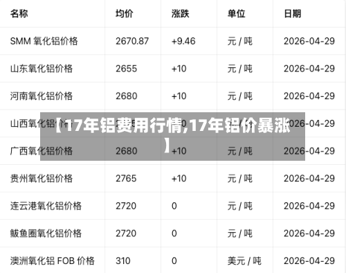 【17年铝费用行情,17年铝价暴涨】-第1张图片