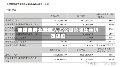 润建股份：近来公司算力业务收入占公司营收比重仍然较低-第1张图片
