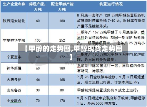 【甲醇的走势图,甲醇现货走势图】-第1张图片