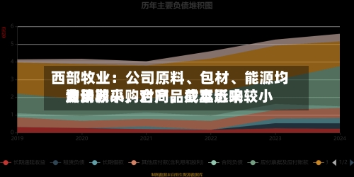 西部牧业：公司原料、包材、能源均为长期采购合同	，截至近来费用波动较小，对产品成本影响较小-第1张图片