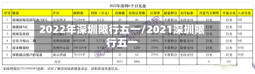 2022年深圳限行五一/2021深圳限行五一-第1张图片