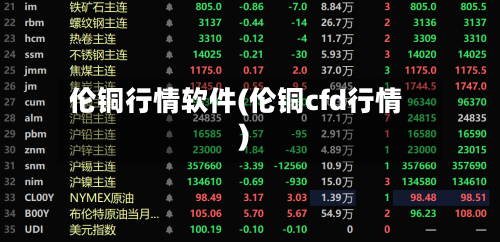 伦铜行情软件(伦铜cfd行情)-第2张图片