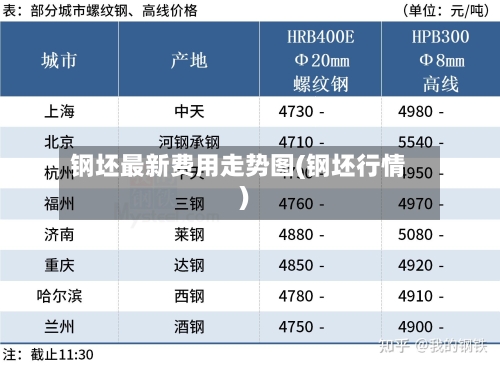 钢坯最新费用走势图(钢坯行情)-第2张图片