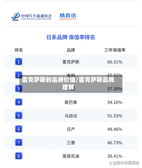 雷克萨斯的品牌价值/雷克萨斯品牌理解-第3张图片