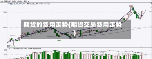 期货的费用走势(期货交易费用走势)-第1张图片