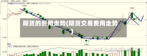 期货的费用走势(期货交易费用走势)-第3张图片