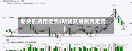 期货的费用走势(期货交易费用走势)-第2张图片