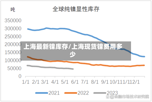 上海最新镍库存/上海现货镍费用多少-第3张图片