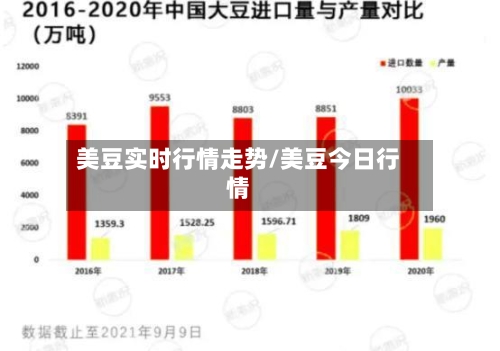 美豆实时行情走势/美豆今日行情-第2张图片