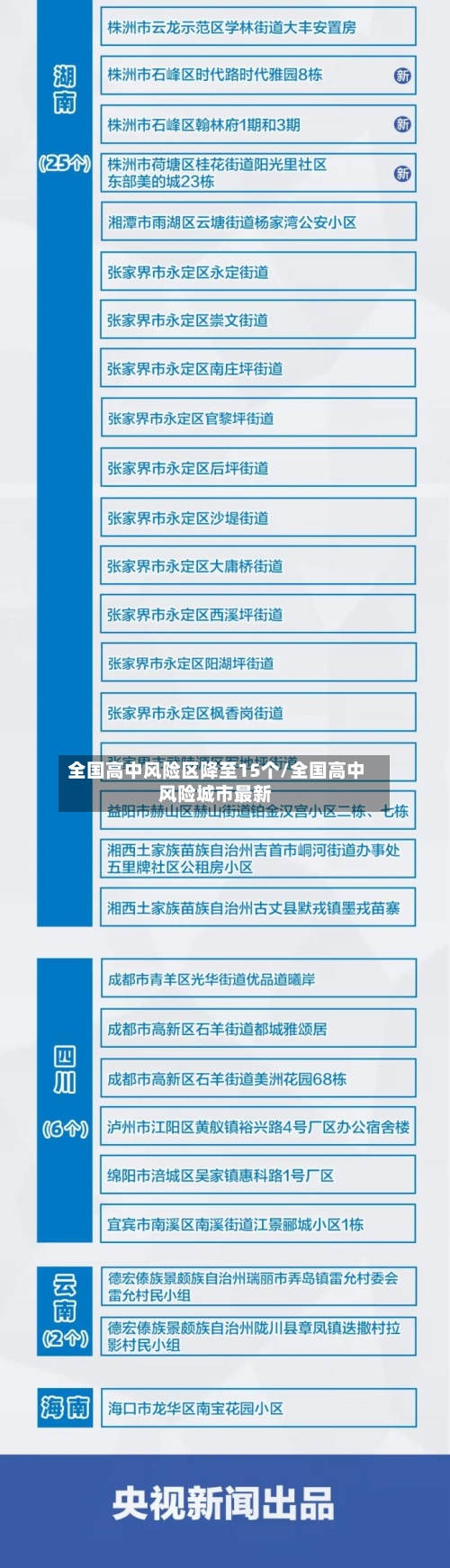 全国高中风险区降至15个/全国高中风险城市最新-第1张图片