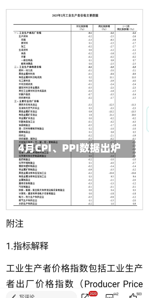 4月CPI	、PPI数据出炉-第1张图片