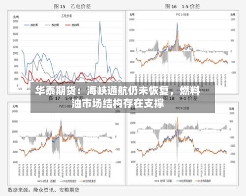 华泰期货：海峡通航仍未恢复，燃料油市场结构存在支撑-第1张图片