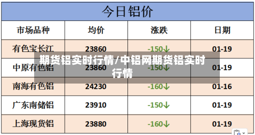 期货铝实时行情/中铝网期货铝实时行情-第3张图片