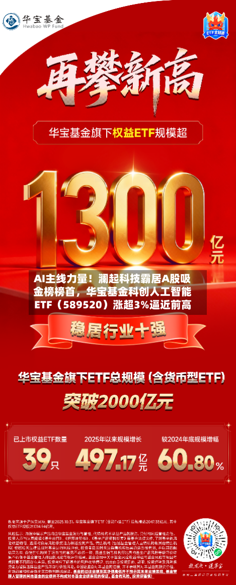 AI主线力量！澜起科技霸居A股吸金榜榜首	，华宝基金科创人工智能ETF（589520）涨超3%逼近前高-第2张图片