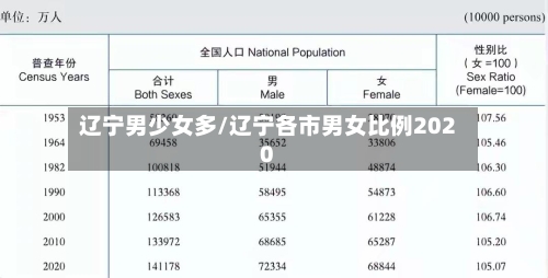 辽宁男少女多/辽宁各市男女比例2020-第3张图片