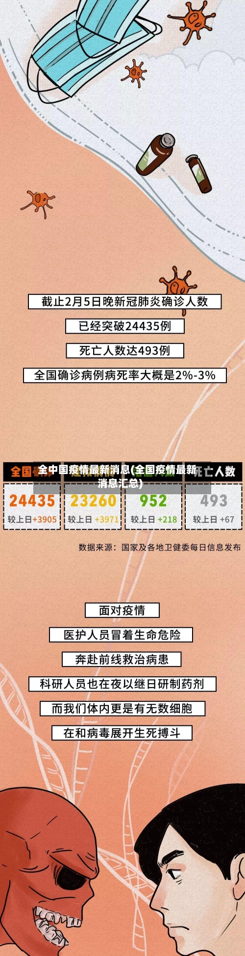 全中国疫情最新消息(全国疫情最新消息汇总)-第2张图片