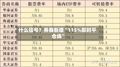 什么信号？券商新增“115%即时平仓线”-第2张图片