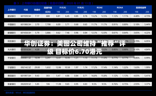 华创证券：美图公司维持“推荐”评级 目标价6.70港元-第1张图片
