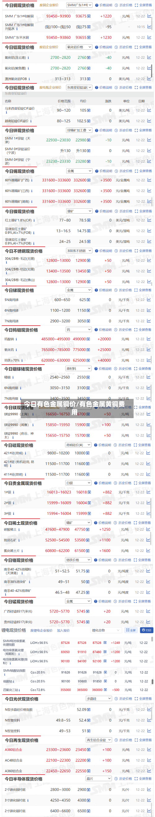 今日有色金属铜价/有色金属黄铜费用-第3张图片