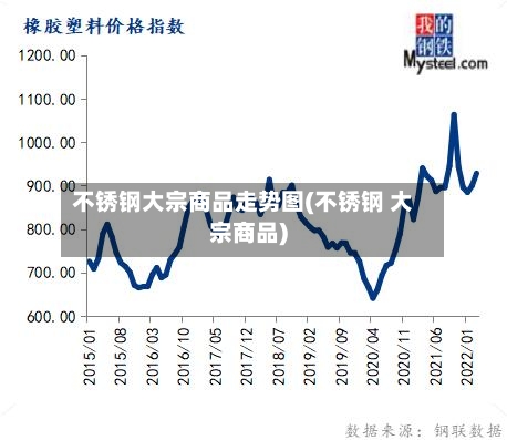不锈钢大宗商品走势图(不锈钢 大宗商品)-第2张图片