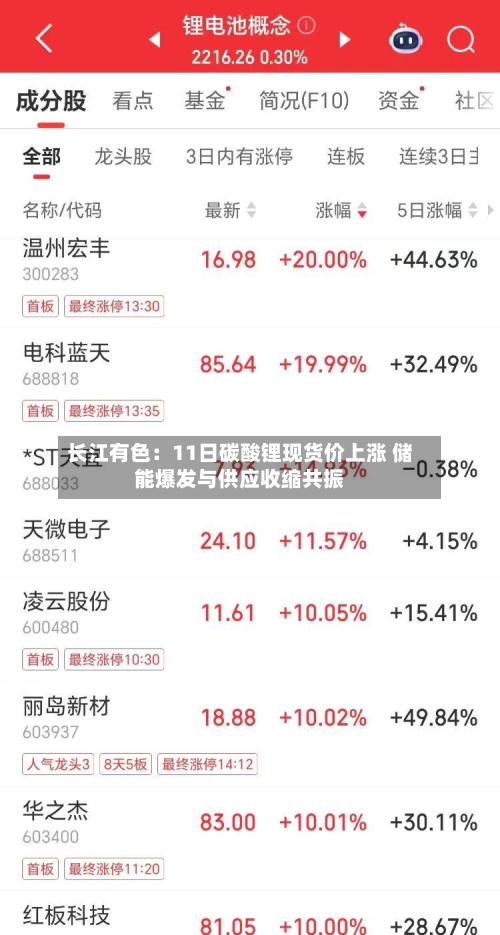 长江有色：11日碳酸锂现货价上涨 储能爆发与供应收缩共振-第1张图片