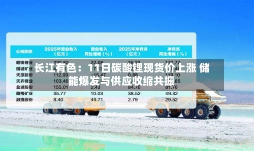 长江有色：11日碳酸锂现货价上涨 储能爆发与供应收缩共振-第3张图片