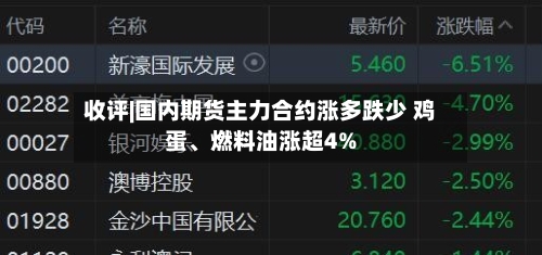 收评|国内期货主力合约涨多跌少 鸡蛋	、燃料油涨超4%-第1张图片