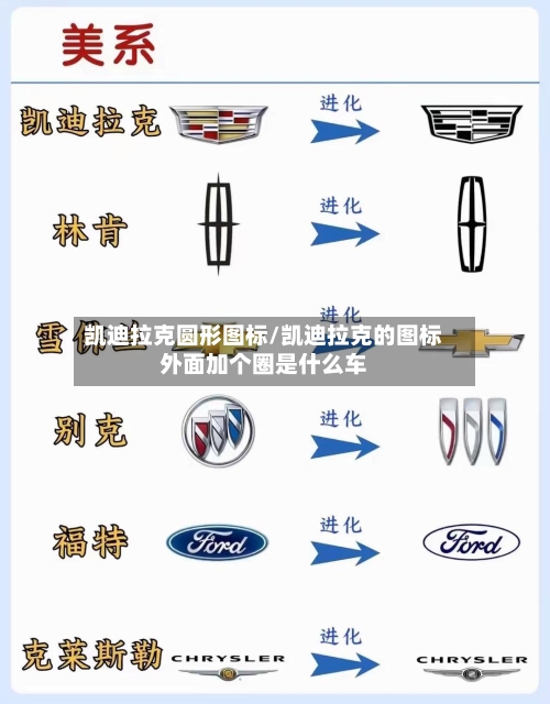 凯迪拉克圆形图标/凯迪拉克的图标外面加个圈是什么车-第1张图片