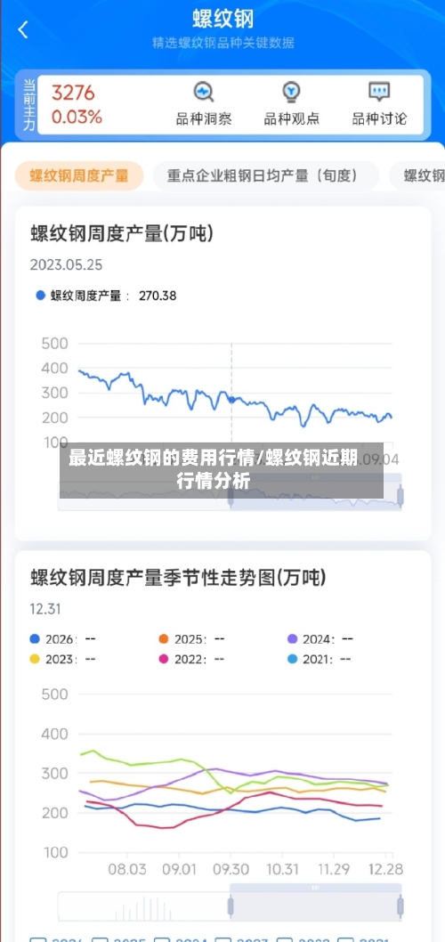 最近螺纹钢的费用行情/螺纹钢近期行情分析-第1张图片