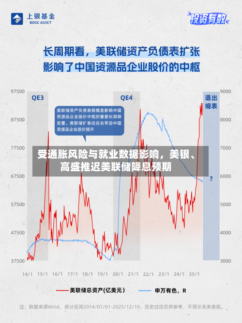 受通胀风险与就业数据影响，美银	、高盛推迟美联储降息预期-第1张图片