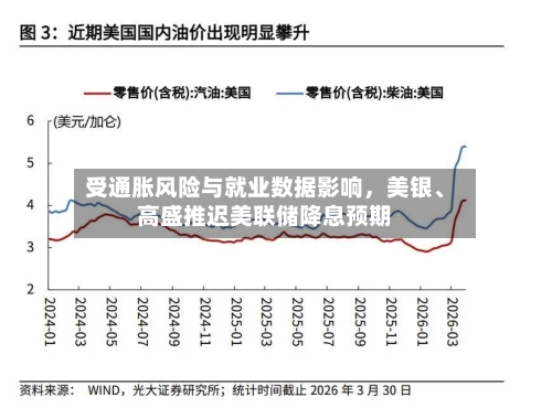受通胀风险与就业数据影响，美银、高盛推迟美联储降息预期-第2张图片