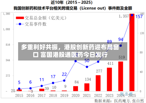 多重利好共振，港股创新药迎布局窗口 富国港股通医药今日发行-第3张图片