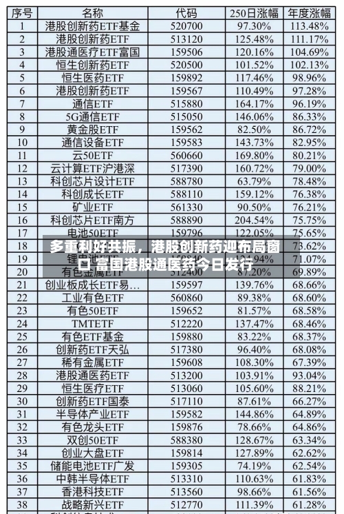 多重利好共振	，港股创新药迎布局窗口 富国港股通医药今日发行-第1张图片