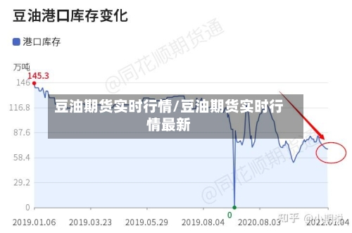 豆油期货实时行情/豆油期货实时行情最新-第1张图片