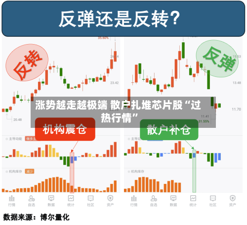 涨势越走越极端 散户扎堆芯片股“过热行情”-第1张图片