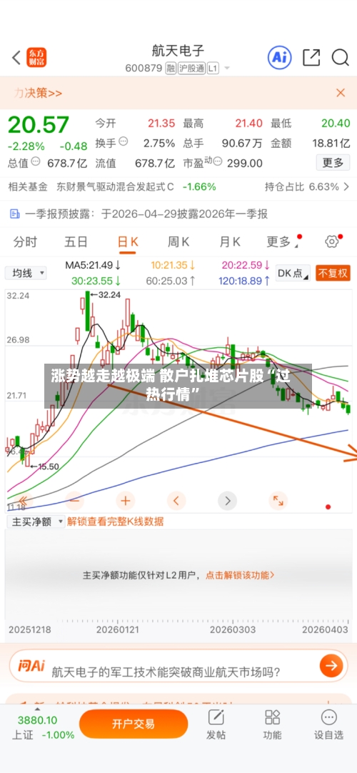 涨势越走越极端 散户扎堆芯片股“过热行情”-第3张图片