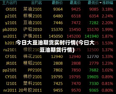 今日大豆油期货实时行情(今曰大豆油期货行情)-第1张图片