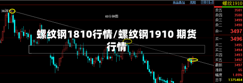 螺纹钢1810行情/螺纹钢1910 期货行情-第2张图片