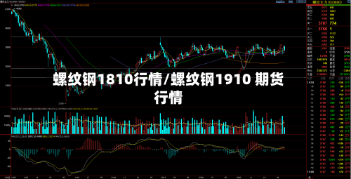 螺纹钢1810行情/螺纹钢1910 期货行情-第1张图片