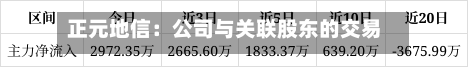正元地信：公司与关联股东的交易	，股东会关联股东严格执行回避表决-第3张图片