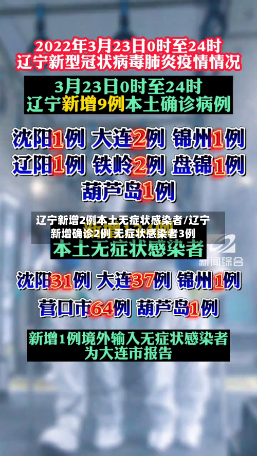 辽宁新增2例本土无症状感染者/辽宁新增确诊2例 无症状感染者3例-第1张图片