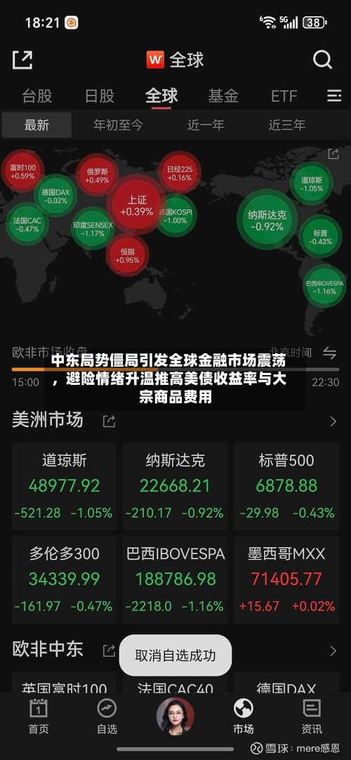 中东局势僵局引发全球金融市场震荡	，避险情绪升温推高美债收益率与大宗商品费用-第2张图片