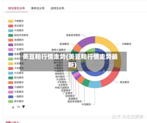 美豆粕行情走势(美豆粕行情走势最新)-第1张图片