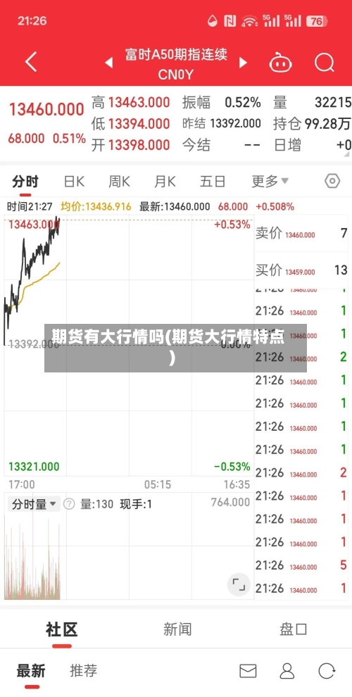 期货有大行情吗(期货大行情特点)-第3张图片