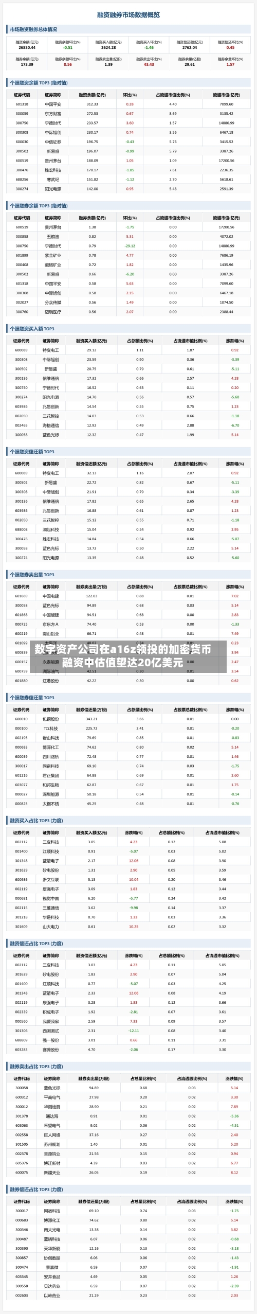 数字资产公司在a16z领投的加密货币融资中估值望达20亿美元-第1张图片