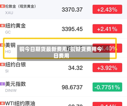 铜今日期货最新费用/铜期货费用今日费用-第1张图片